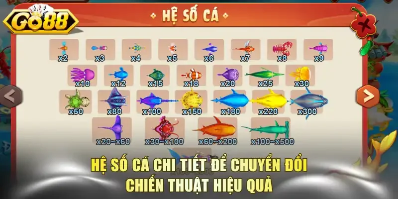Hệ số cá chi tiết chuyển đổi chiến thuật hiệu quả