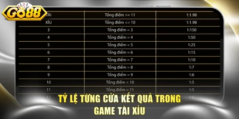 Tỷ lệ từng cửa kết quả trong game tài xỉu